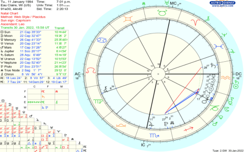 Mars 6th House: What Does It Mean for Your Daily Grind and Health?