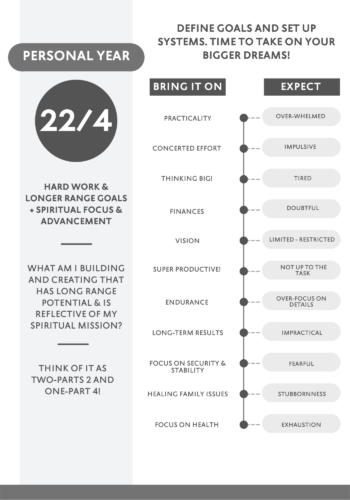 bd49f8978d42918cb840cbdd77a669e0 Is 22 4 Your Number? Find Out with This Numerology Guide.