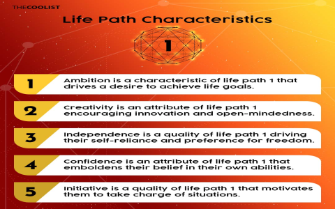 Understanding the 20 Life Path Number: Traits and Compatibility.