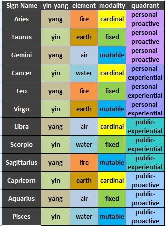 c2bd7645c4f5e5440b43c1dc5782d7bf Ultimate Guide: Check Your Astrology Cusp Compatibility.