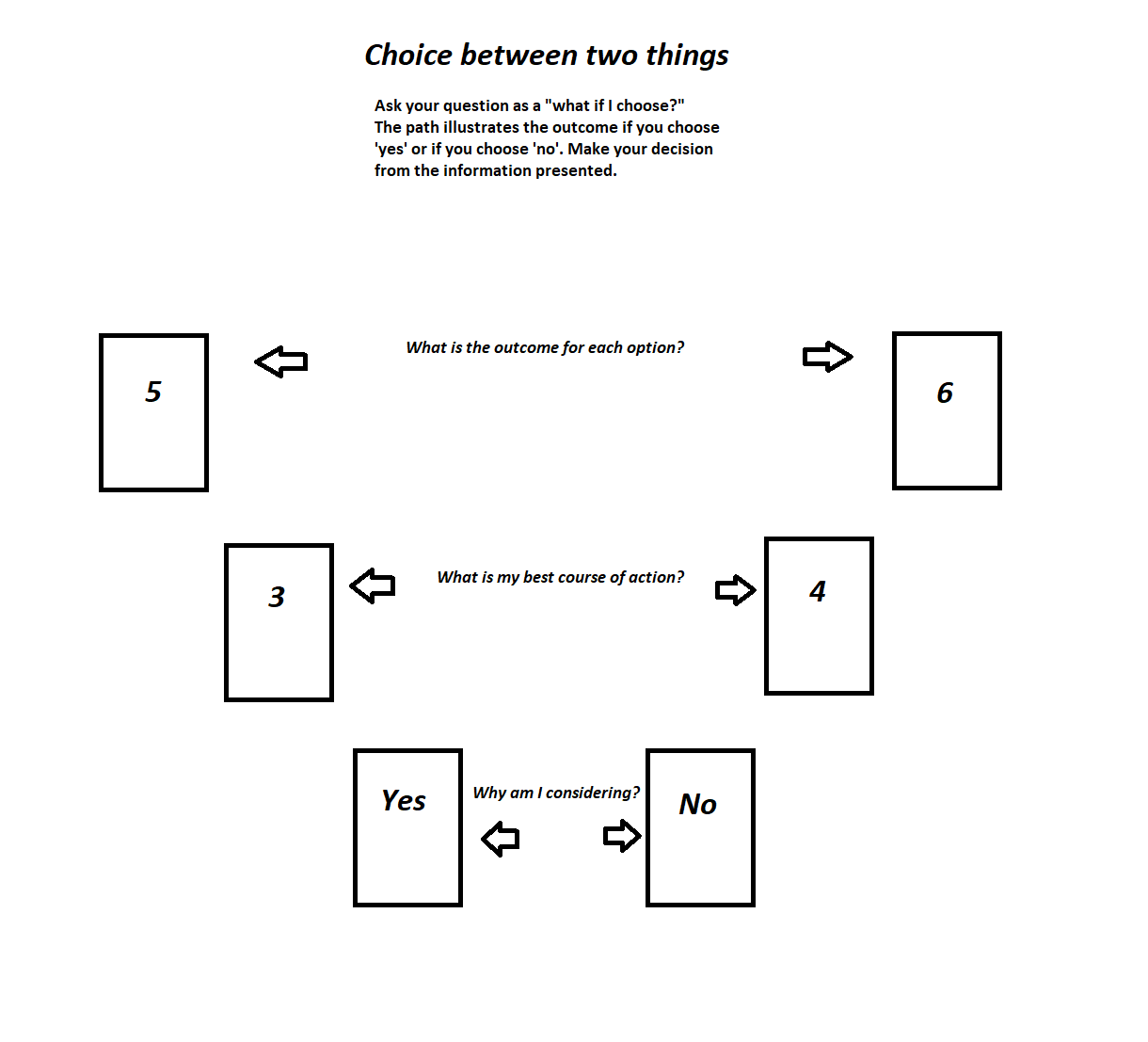 c6dc7855f78e3cfa4a5e15a1edac46e5 Fal Taroot Spreads:Simple Layout For your reading!