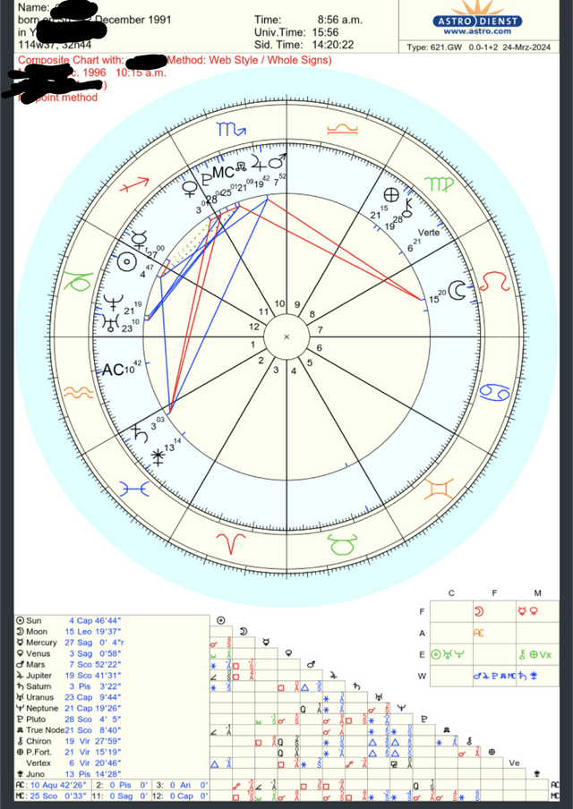 c77026187462adf73dd05a7393f67578 Sun Conjunct Venus in Composite Charts: Understanding Love and Connection.