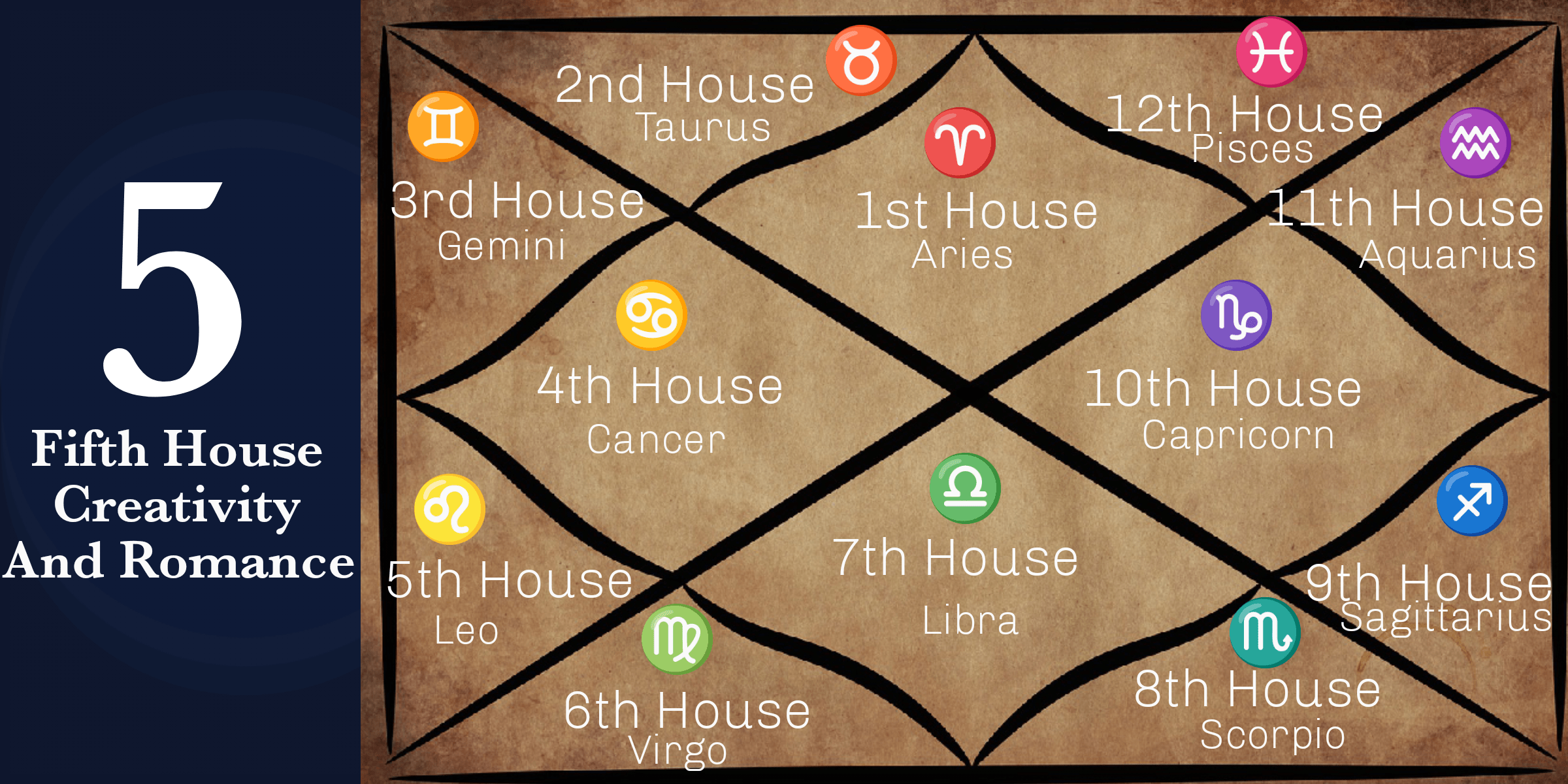 cf8dab9f3a68c75fd653b02afab27170 Mercury Fifth House: Discover your talents, explore, learn and grow!