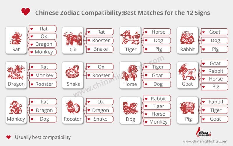 d2af2d3840eec12569b8f1ccf4d68187 Rat and Horse Compatibility: Can These Zodiac Signs Find Love?