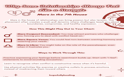 Your Relationship and Mars in the First House Synastry: (A Quick and Simple Guide to Understand)