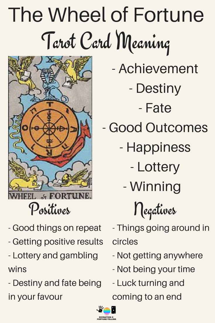 ddbb48f08c617c7870d1926bba9f0fce Wheel of Fortune in Love Reading: Find Out What It Means for Your Relationships!