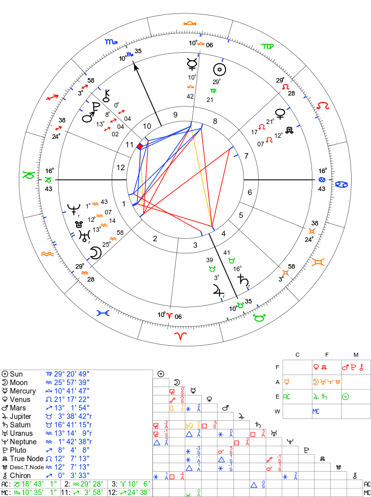 e227e4240e3c3a5207e58a996897d728 Dealing with Moon Opposite Venus Synastry: Easy to understand.