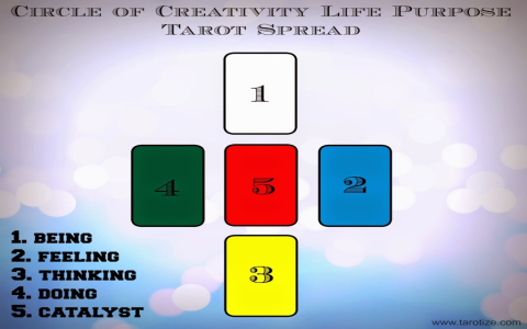 Unlock Insights with a Free 5 Card Tarot Spread: Simple Steps