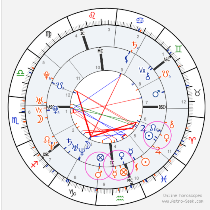 ec2d01d1395d0809ebfeeaa7444aa381 Synastry Moon Square Mars: Red Flag or Not? (Understand Relationship Challenges in Astrology)