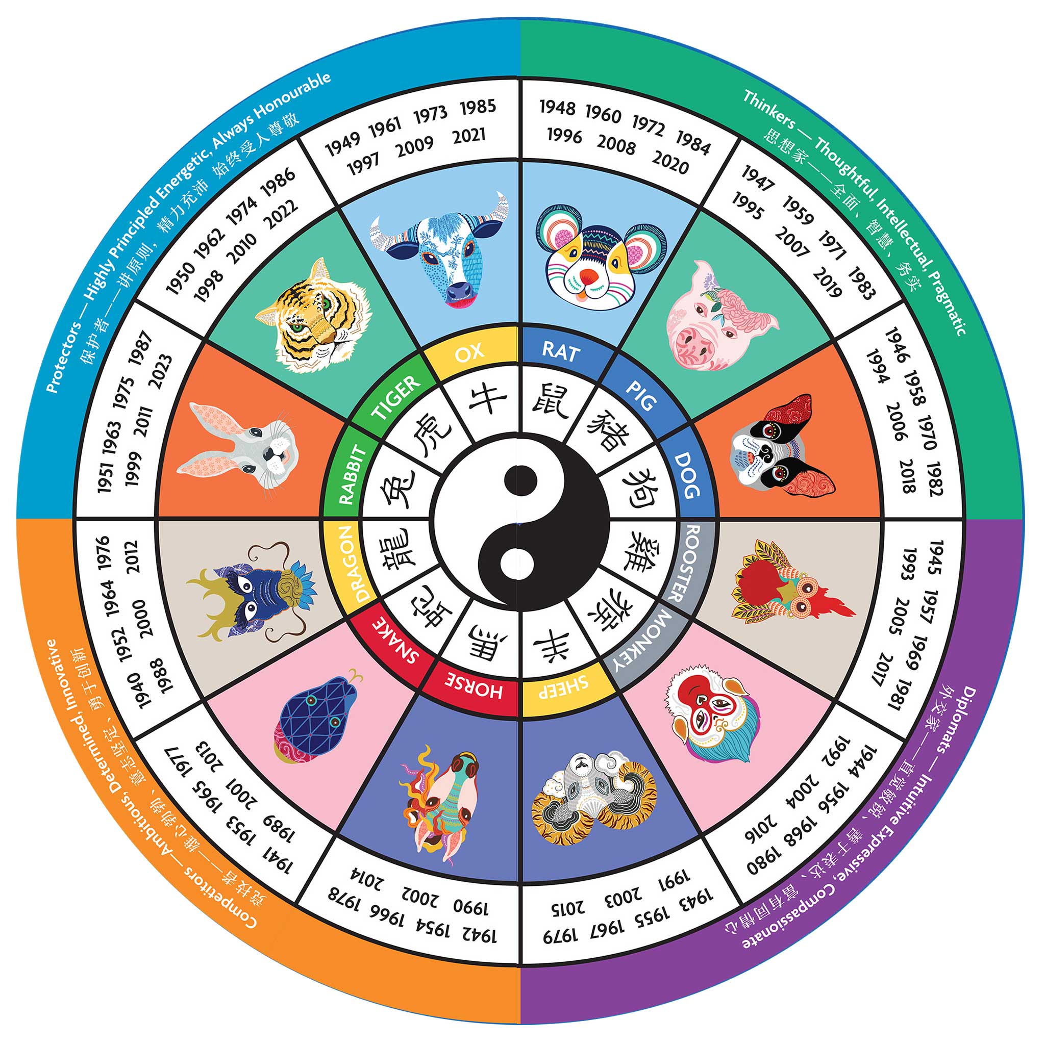 ec8b9c04058629d3727d8c1979e01be9 Chinese Lunar Calendar 1956: Find Your Zodiac Sign Easily!