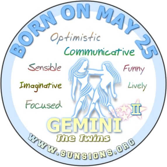 f06a803db232bbdf422f321931f967df 25 May Personality: What Are People Born Today Really Like?