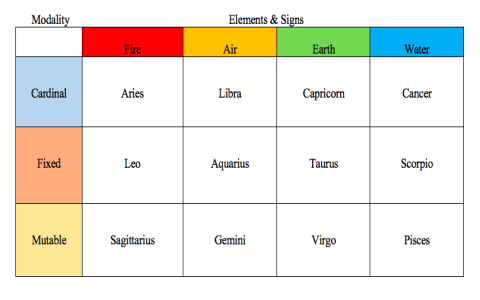 Born on June 8th? Your Birthday Personality Revealed (Gemini Zodiac Traits)
