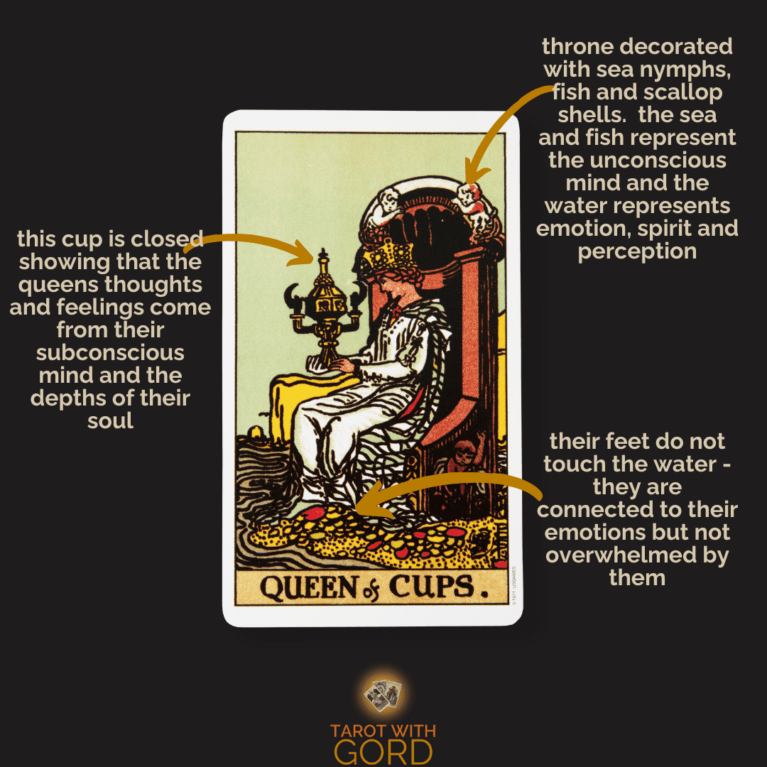 fb49c076cd929d712f7ad717e81225d5 Queen of Cups Intentions: Unlock Emotional Clarity & Find Your Purpose