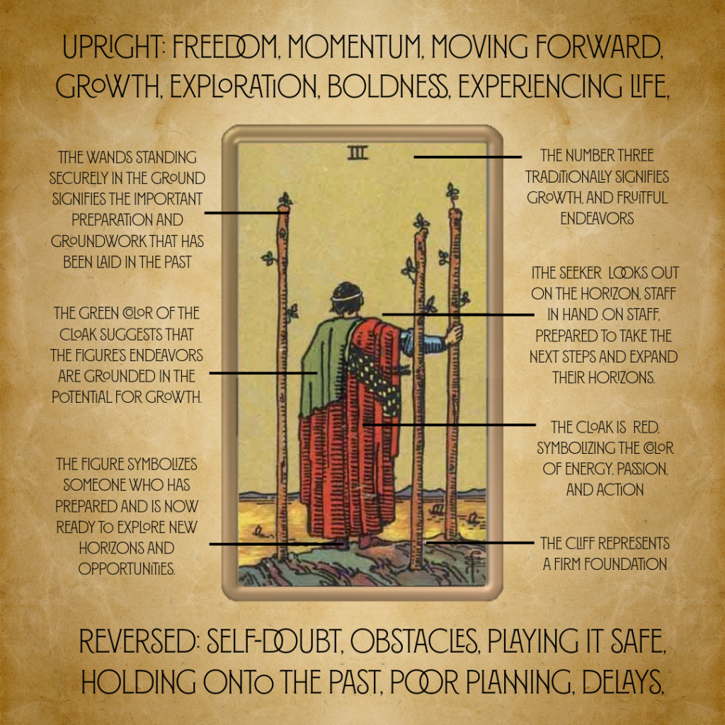 031c7c58dbc35a6a0c5bd732ec1a3b8b How to interpret Three of wands as feeling easily?