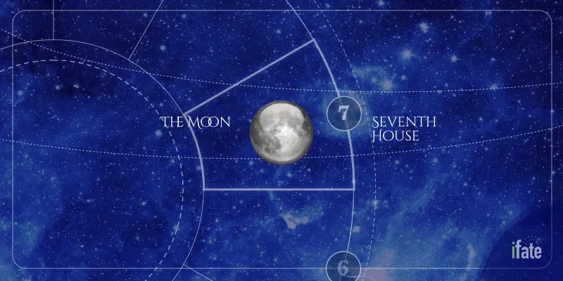 206d9f87ddd9fd78bc18c8b93422f3bc Moon in the 7th House Secrets,Simple astrolog explain.