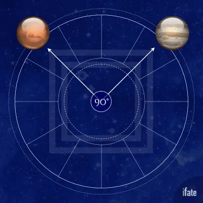 3822af17612688c538fd226cdd749153 Mars Square Jupiter: What Does This Aspect Mean for You?