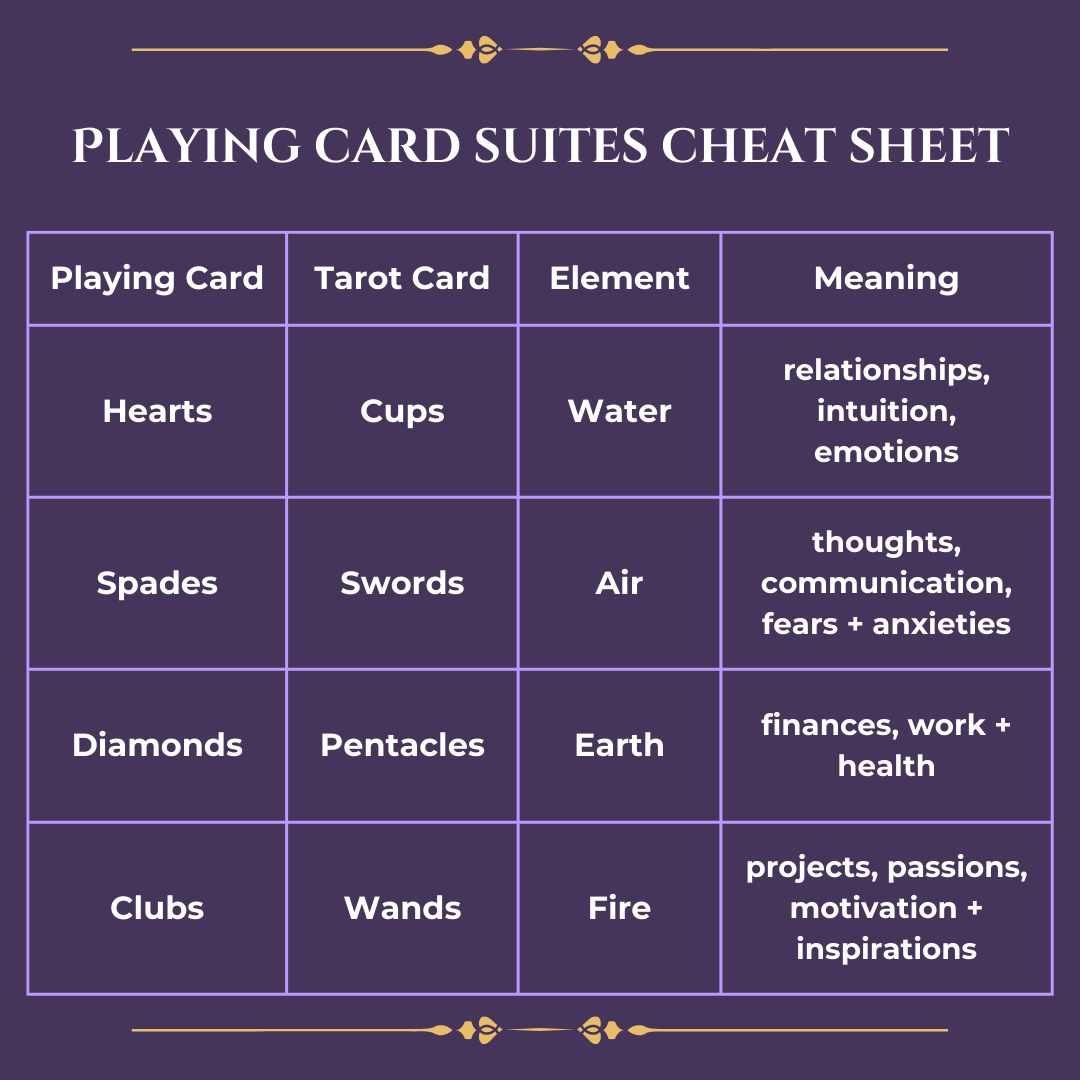 3850ff1b1c94ae5e74ac1478cb6f2e83 Playing Card Astrology: Learn the Basics & Easy Reading Tips!