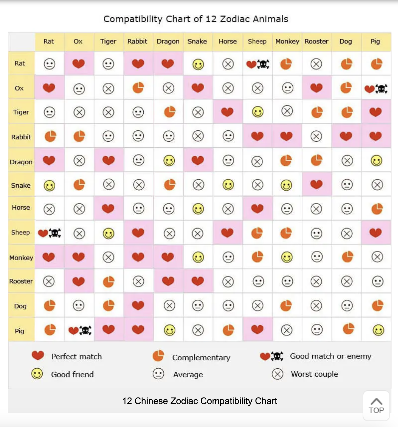3cf687c54cc0ad29bc1f73188d0f10d3 Horse and Rat Compatibility: Will This Zodiac Pair Work Out? (Simple Guide)