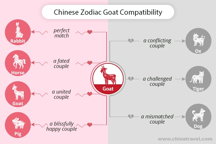5bd3ae3eb41097fa8bead5fbddd3f592 Dragon and Goat Compatibility: Do They Really Get Along? (Love, Life)