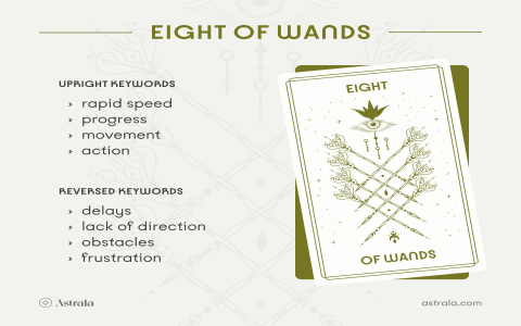 3 of Wands as Intentions: Simple Guide to Setting Goals