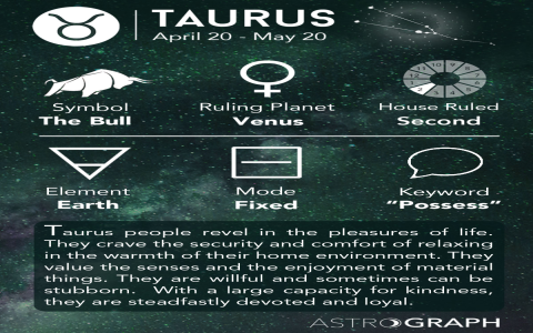 12 16 Zodiac Sign Dates: Is Your Birthday on the Cusp Explained?