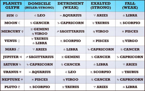 Moon Square Mercury: What Does This Transit Mean for You? (Simple Astrology Explained)