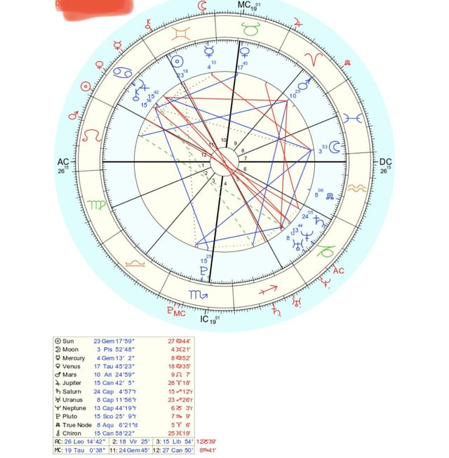 f2c84e6a3f96729548df6436dc445662 Moon Square Moon Synastry: Love and Conflict Explained.