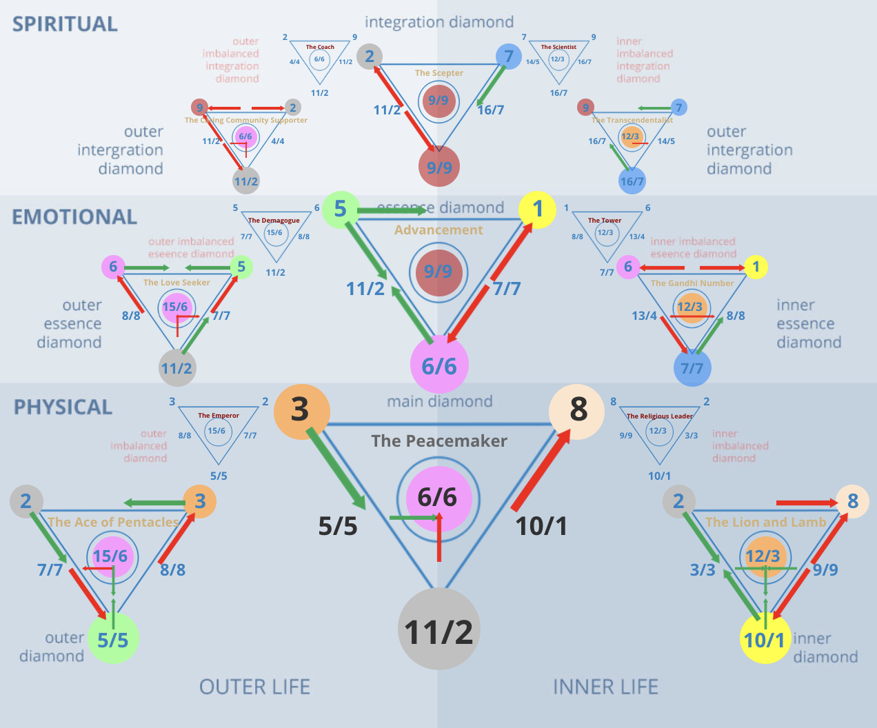 f940e5b5f017bc92b9dcabf596ac7dd6 38 life Path:Numerology Explained Simply for everyone.