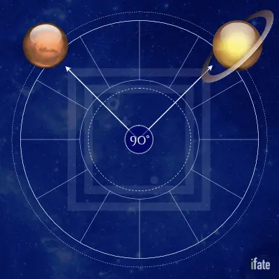 fbd577b6b51a0efb0af0ae84a947ff58 Transit Mars Square Saturn: How to Survive This Tough Astrological Aspect!